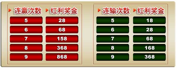 菠菜娱乐城：IM快乐彩 输赢皆欢喜