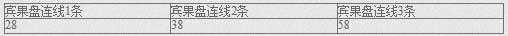 【E世博】BB快乐彩，宾果大连线，每天对奖，宾果拿好礼