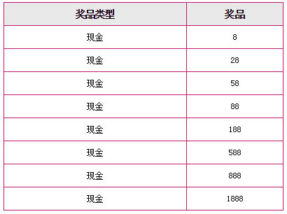 天际亚洲首存欢乐送~！人人有奖，最高现金1888元~！