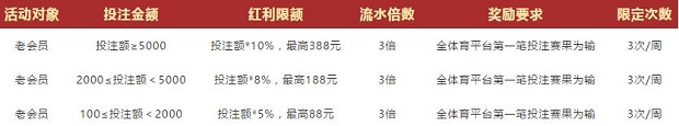 VWIN德赢：赢了算你的，输了我买单第三弹