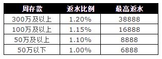 太阳城亚洲：老虎机 全场劲爆1.2%返水