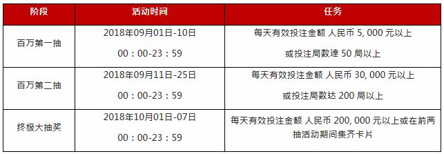 太阳城亚洲：EA百万豪礼贺中秋